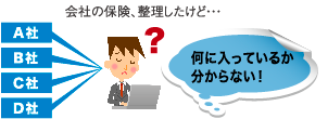 生命保険リスクマネジメント