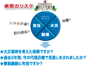 病院・介護施設リスクマネジメント