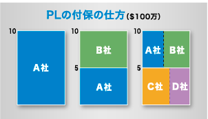 海外PLリスクマネジメント
