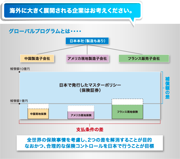 海外に大きく展開される企業はお考えください。